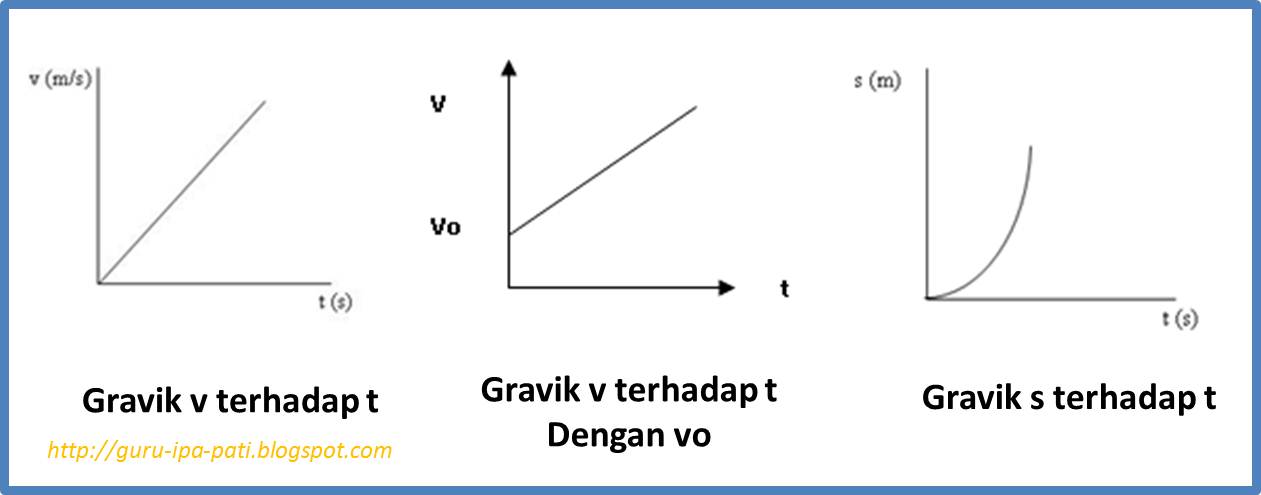 Apa Perbedaan GLB dan GLBB? - GURU IPA PATI