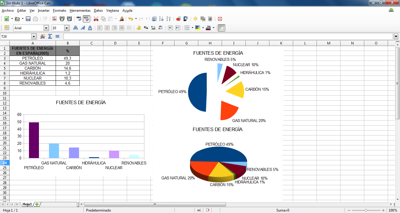 Cristina Santos y Alan Vidal. TIC 2ºBC. Práctica 10 de Calc.