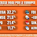 Elezioni Europee: l'ultimo sondaggio elettorale Tecnè