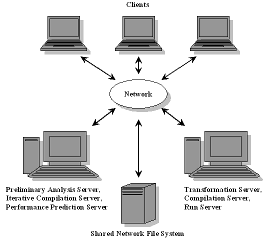 Commonly used servers ~ How to manage a Server based Network