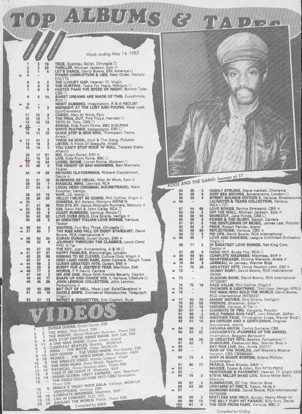 Uk Charts 1983