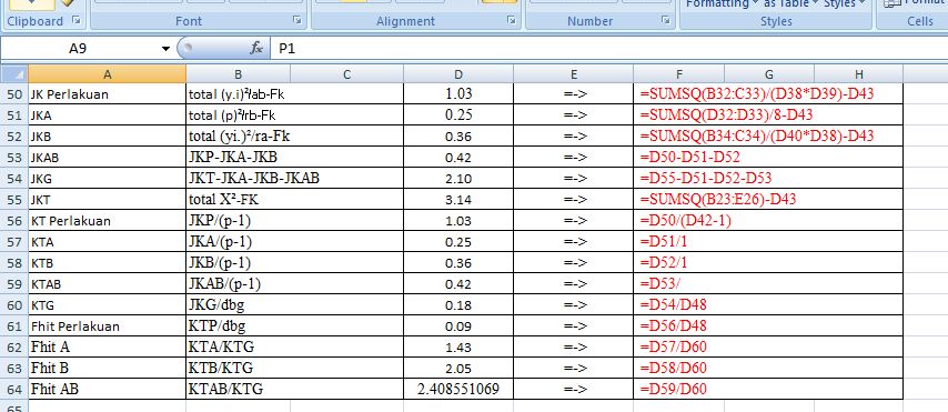 Rancangan Acak Lengkap Faktorial (RALF) | Pet014