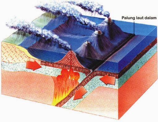Pengertian Tenaga Eksogen