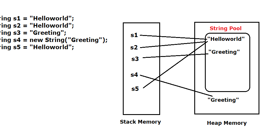 Guide To Java String Constant Pool guide-to-java-string-constant-pool