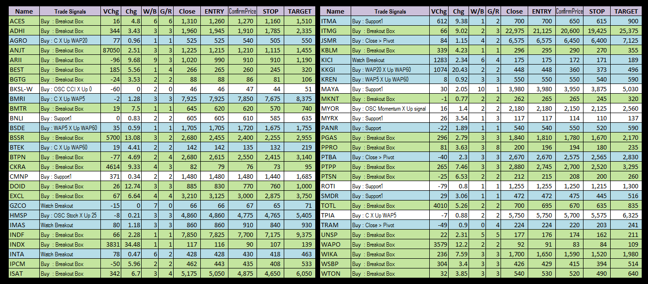 Forexpros tr