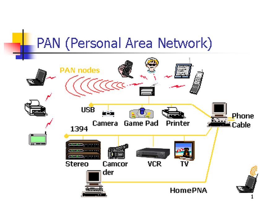 Pengertian Personal Area Network (PAN)