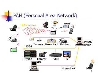 Personal Area Network (PAN) adalah