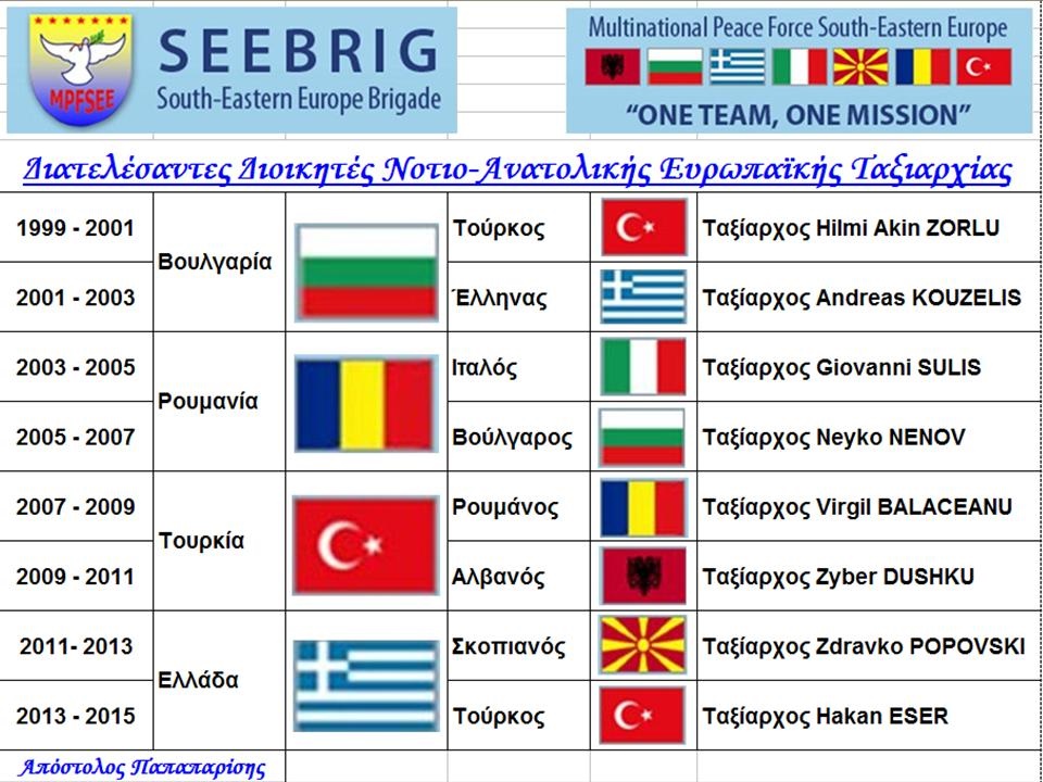 Αποτέλεσμα εικόνας για ΤΑΞΙΑΡΧΙΑ SEEBRIG