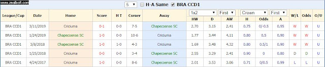 Giải mã kèo Chapecoense vs Criciuma (Cúp QG Brazil - 28/3) Chapecoense2