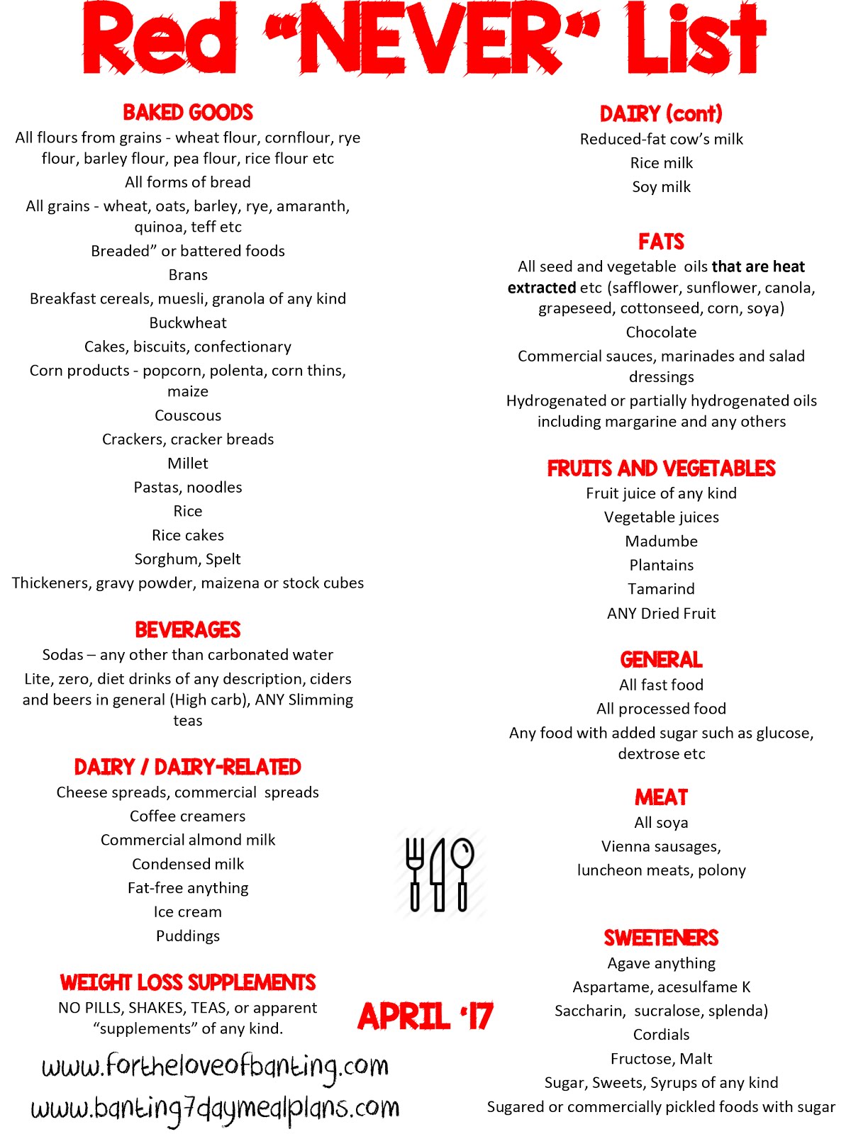 For The Love Of Banting UPDATED Banting Lists April 2017