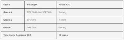 beasiswa s1 2017 universitas ciputra beasiswa akuntansi beasiswa s1 2017 universitas ciputra beasiswa akuntansi