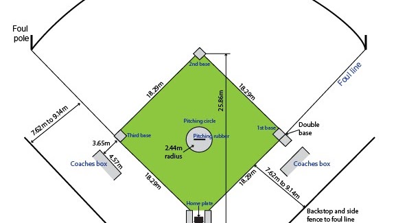 Ukuran Lapangan Softball Beserta Gambar Dan Keterangan Penjasorkes