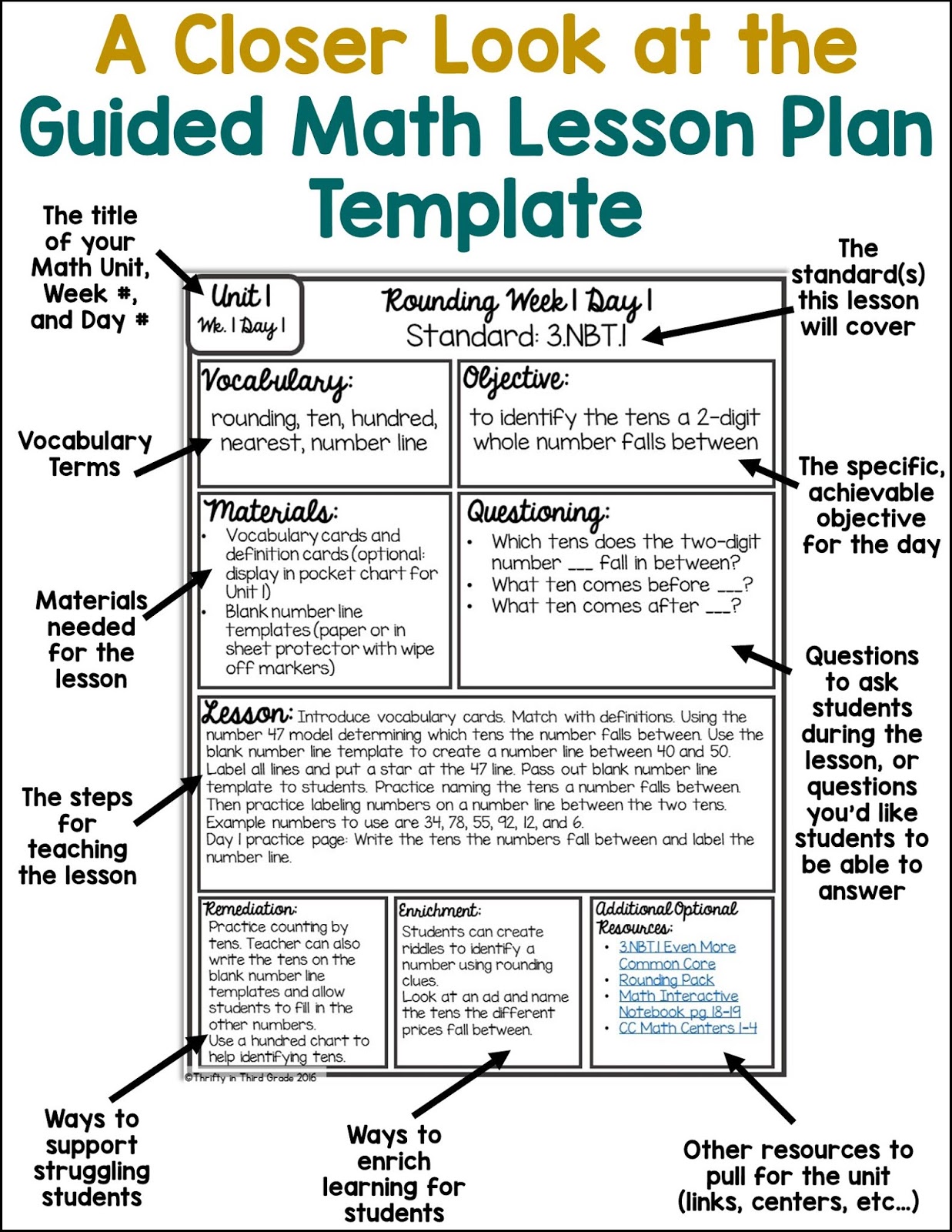 Guided Math Lesson Plan Template Thrifty In Third Grade