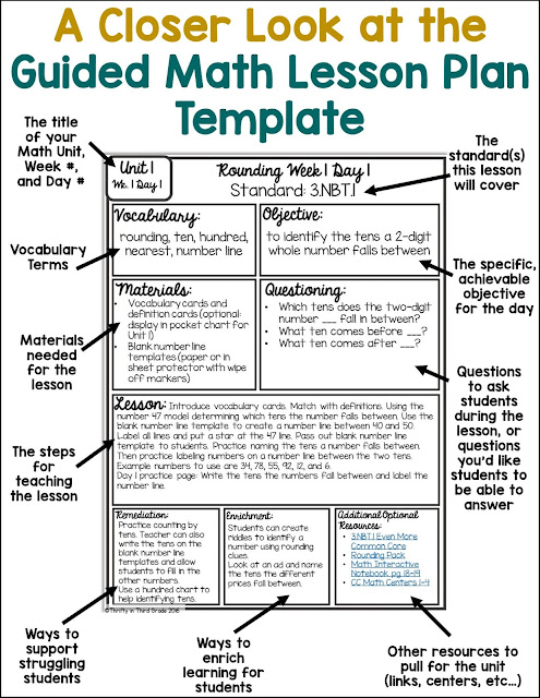 guided-math-lesson-plan-template-thrifty-in-third-grade