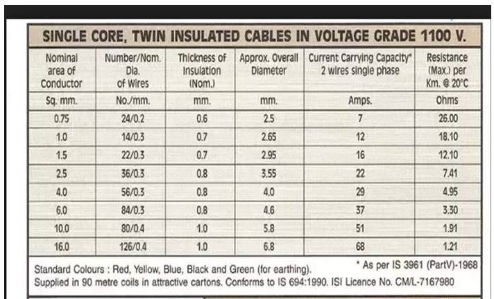 Conduit Wire Size Chart