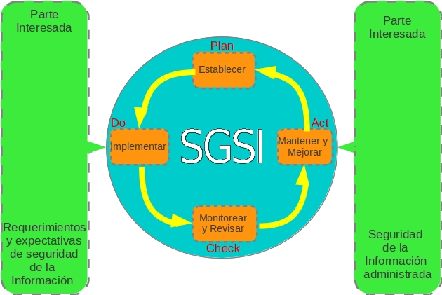 Seguridad de Redes: ISO/IEC 27001 Requisitos para mejorar los Sistemas