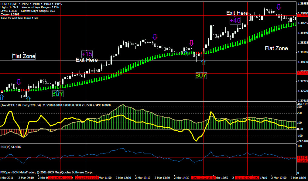 Rsioma Forex System Scalping ~ Hot Shot Forex