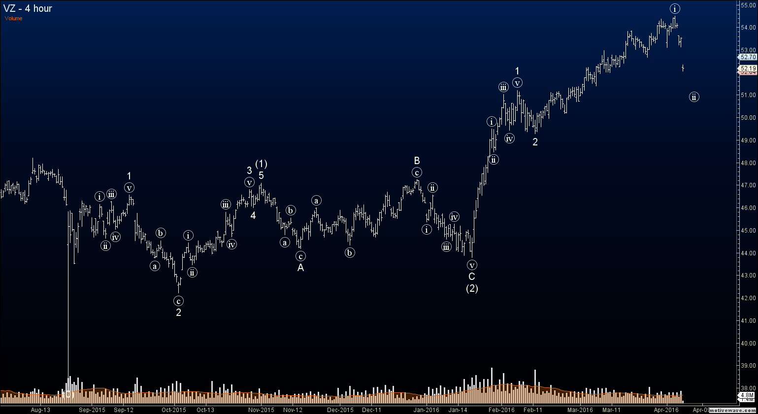 Options trading buy to open buy to close