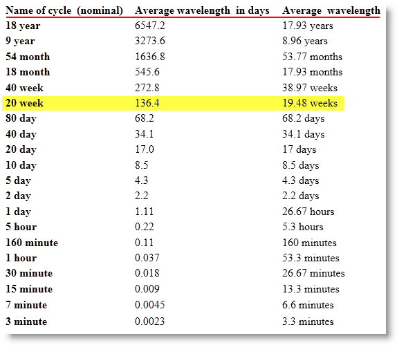 Time-Price-Research: SPX vs 93 Trading Day Cycle