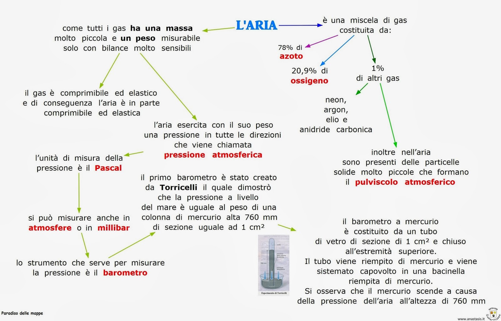 Da Cosa è Formata L Aria Paradiso delle mappe: L'aria