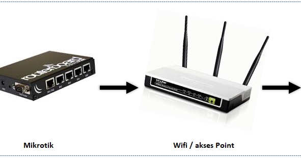 Mikrotik wifi 6 ax. Mikrotik wifi 16 портов. подключение usb wifi к mikrotik.