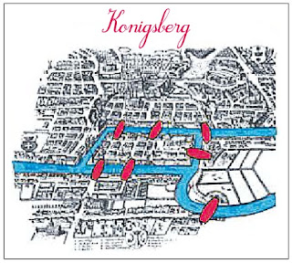 En Konigsberg les encanta dar paseos cruzando todos los puentes, al menos en verano. En invierno hace mucho frío para salir, y se ponen a idear acertijos matemáticos. En Konigsberg les encanta dar paseos cruzando todos los puentes, al menos en verano. En invierno hace mucho frío para salir, y se ponen a idear acertijos matemáticos.