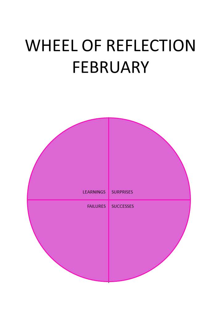 Inner Wisdom & Self love Wheel of reflection February