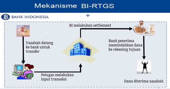 Macam Macam Transfer Bank<script async src=