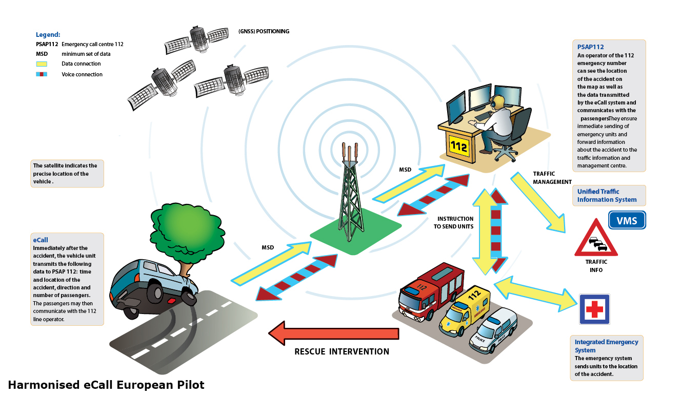 EMS SOLUTIONS INTERNATIONAL by @DrRamonReyesMD marca registrada: eCall ...