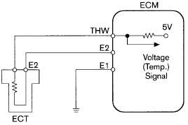 Engine electronic control systems: Engine Coolant/ Air Temperature