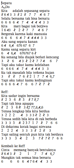 Not Angka Pianika Lagu Sepatu Tulus Not Lagu Not Angka Indonesia Terlengkap 2020