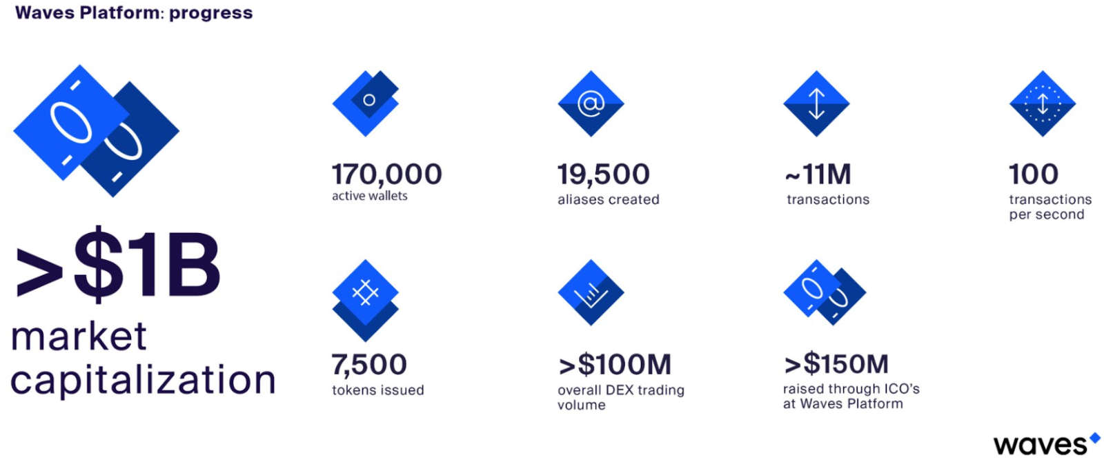 Progress платформа. Progressme платформа. Progress платформа. Trendyol. Edvibe logo.