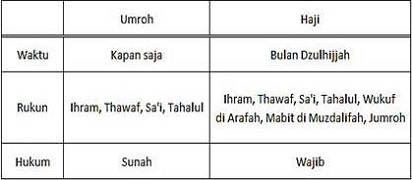 Ibadah Haji Dan Umrah Adalah Berita Umroh Haji Umrohhajinews Com