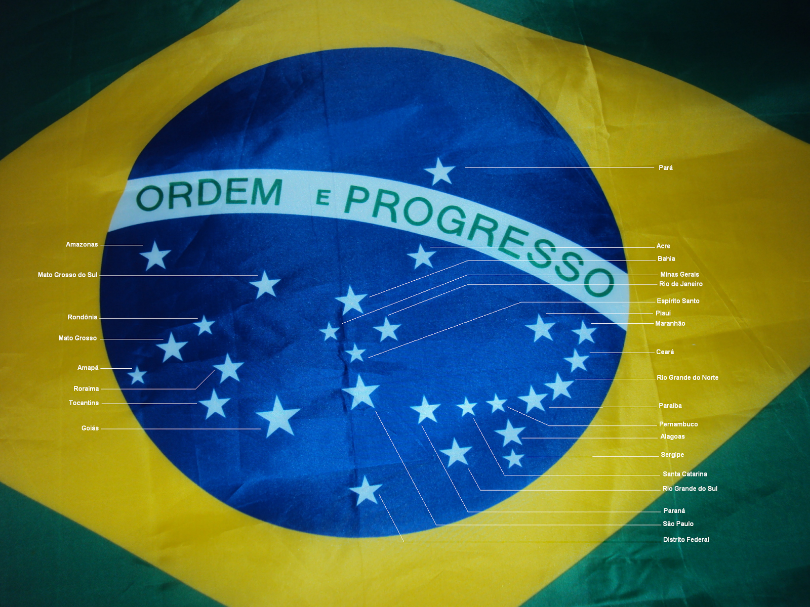 O SÉCULO XX AS ESTRELAS DA