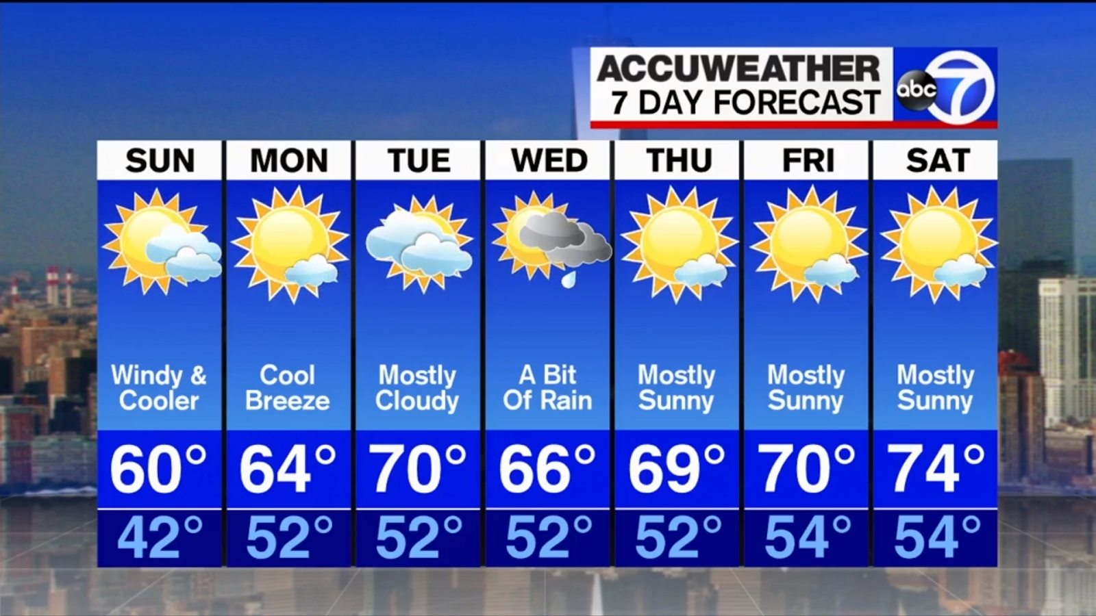 STN New York STN NY Weather News Your 7Day Weather Forecast
