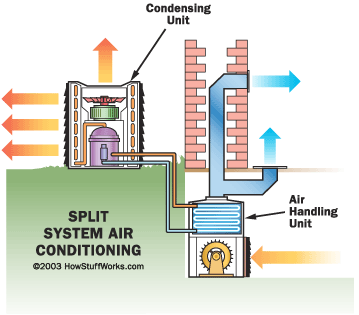Schema et fonctionnement de climatiseur split-system hvac wiring diagrams 101 