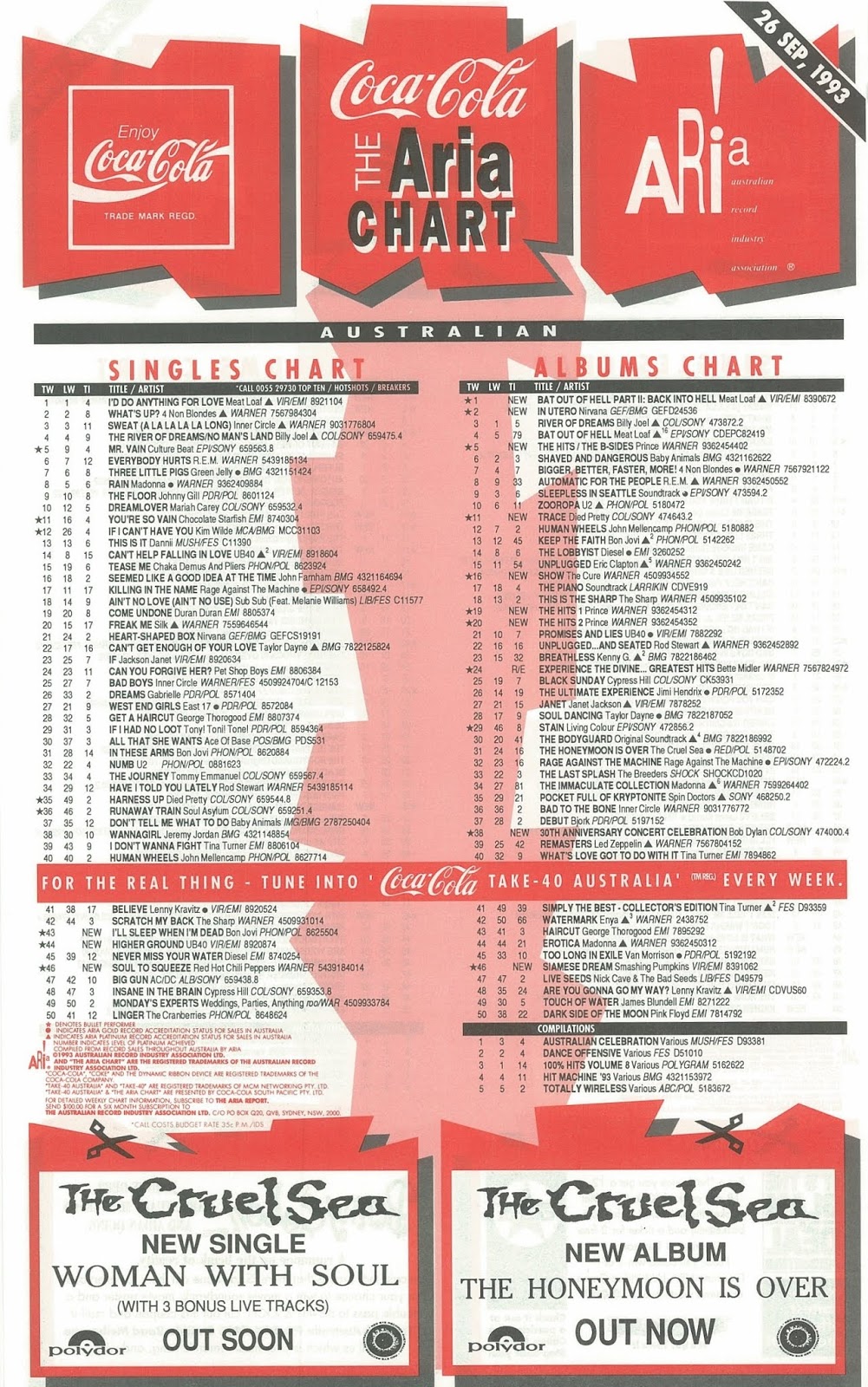 1993 Song Charts