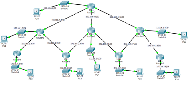 Yunita Rahayu: Konfigurasi statis routing di Mikrotik