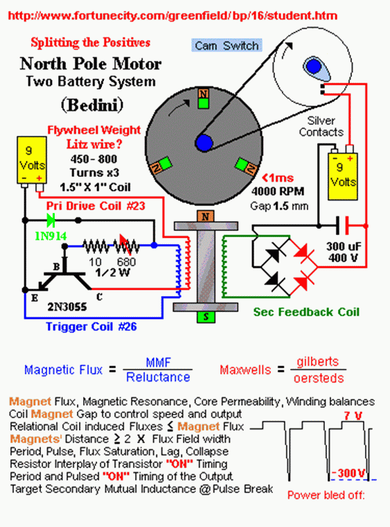 Energia dos eletrons : Motor Bedini