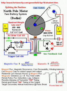 Energia dos eletrons : Motor Bedini