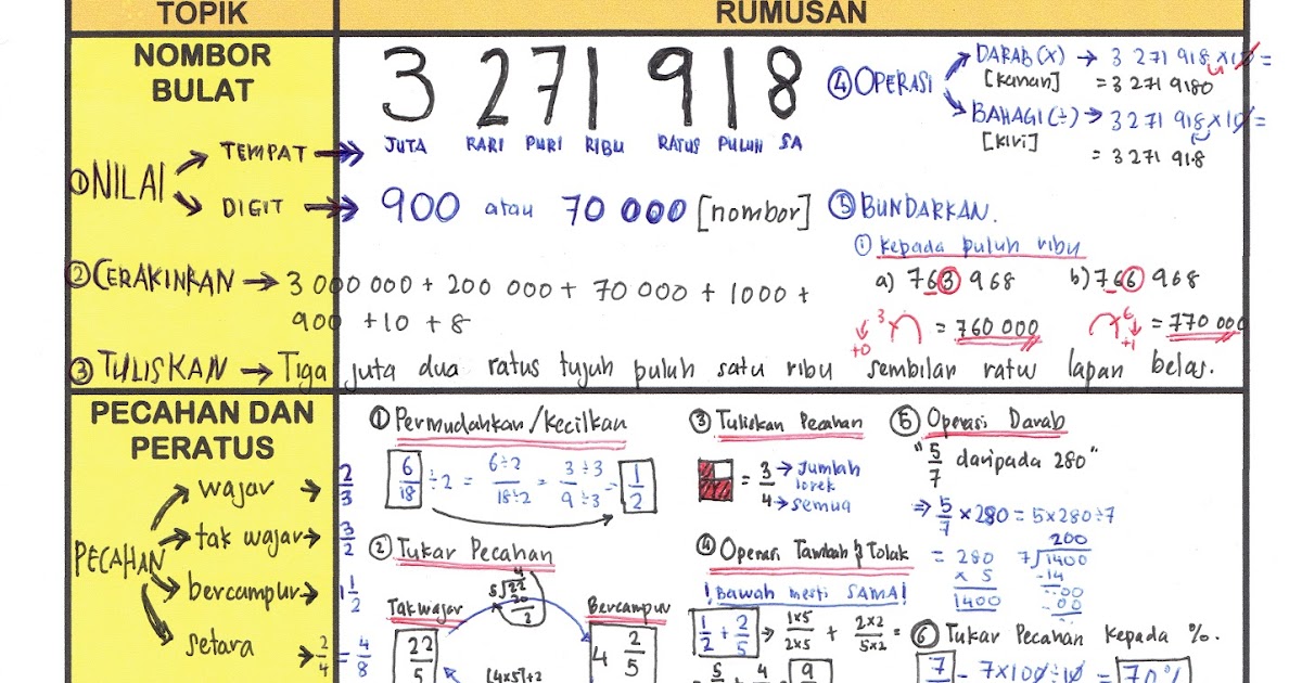 Nota Matematik Tahun 4 5 Dan 6 / Tenaga yang boleh diperbaharui dan