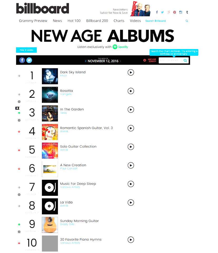 Nicolay & kay time line rarity Nicolay & kay time line rarity