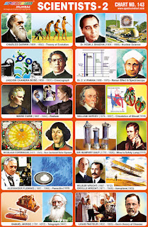Scientist Charts contains 10 images of famous world scientist