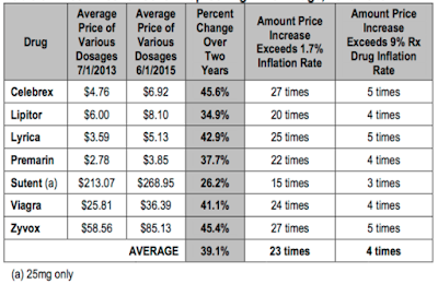 pfizer and its role in america’s prescription drug problem