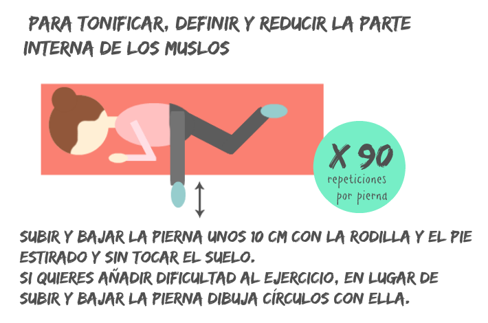 ejercicio para tonificar paparte interna de los muslos