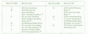 mercedes c280 fan belt diagram mercedes free engine 2002 Mercedes S430 Fuse Box Diagram Fuse 2BBox 2BMercedes Benz 2B1992 2BE 2B300 2BDiagram