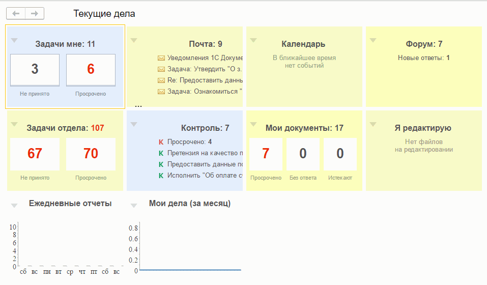 Дела текущие Дела текущие