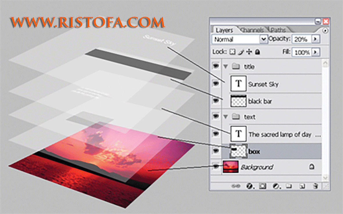 Kumpulan Shortcut Editing Layer Pada Belajar Desain Grafis