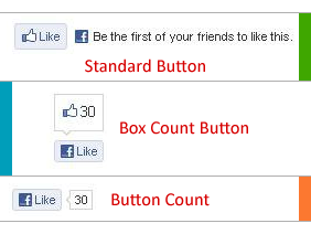 Add Facebook Like Button Below Post