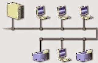 Kelebihan dan Kekurangan Topologi Jaringan Komputer Pengertian dan Jenis-Jenis Topologi Jaringan Komputer